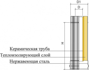 Оцинкованный дымоход прямой Термо (длина 1000 мм, диаметр 120/180 мм)